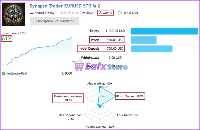 Synapse Trader MT5 Live Signal - EURUSD