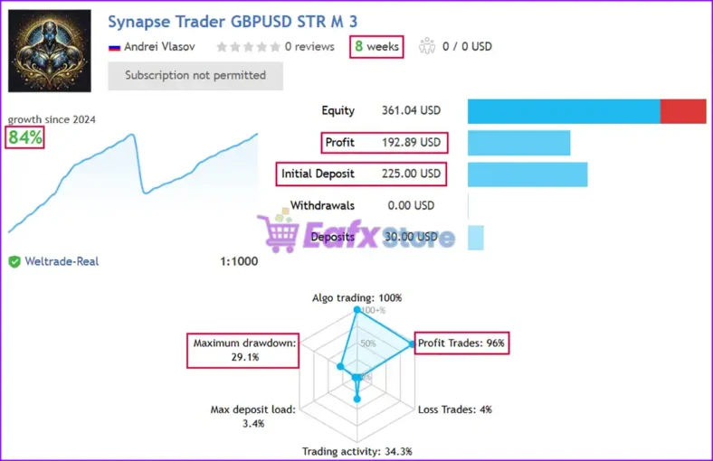 Synapse Trader MT5 Live Signal - GBPUSD