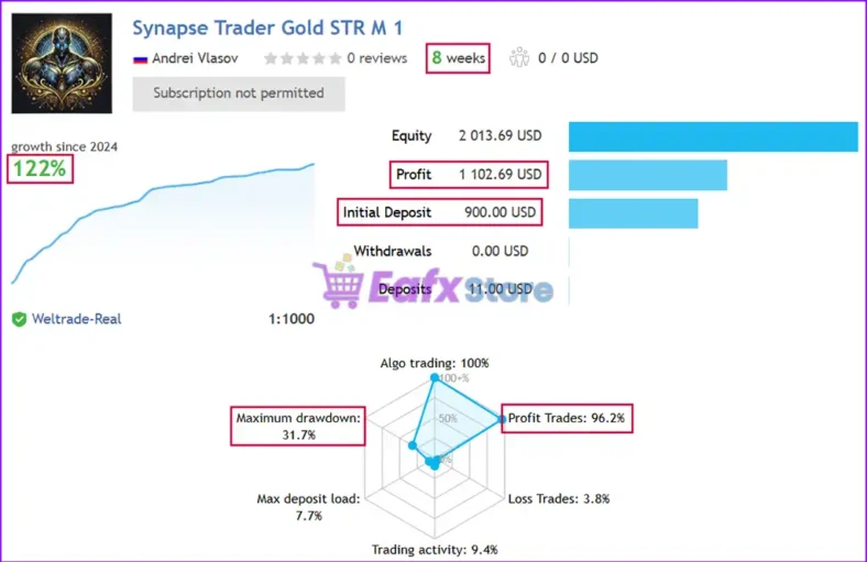 Synapse Trader MT5 Live Signal - Gold