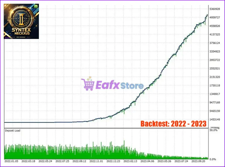 Syntex Neckxus EA MT4 Backtest Trading Results