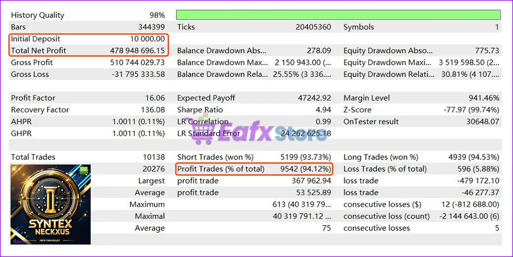 Syntex Neckxus EA MT4 v3.60 (Platform build 1441+) 2 Syntex Neckxus EA MT4 MT4 Backtest Trading Results