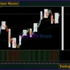 System GOLD Sniper Master MT4 Review