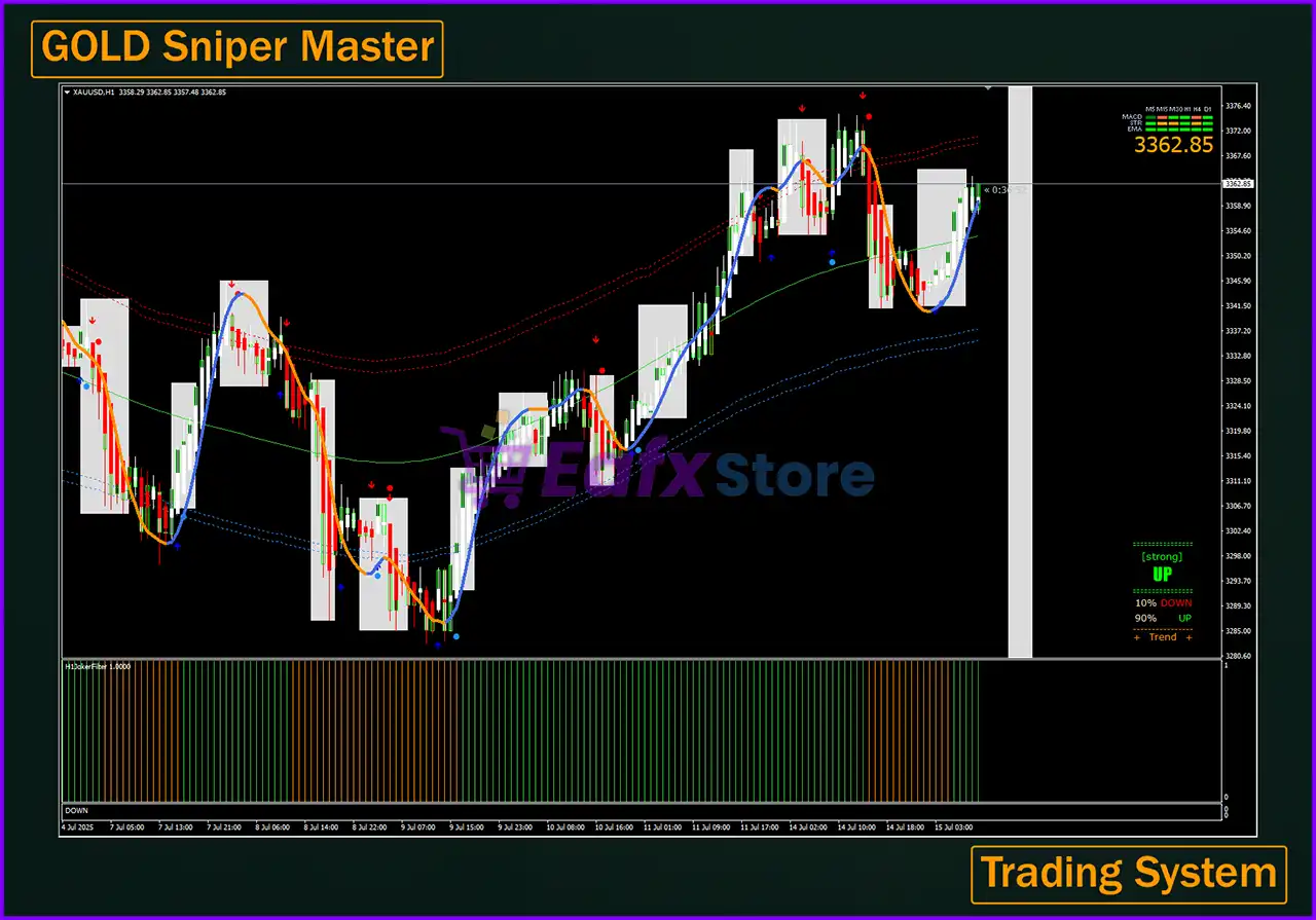 System GOLD Sniper Master MT4 (Platform build 1441+) 4 System GOLD Sniper Master MT4 Review