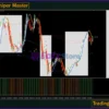 System GOLD Sniper Master Review