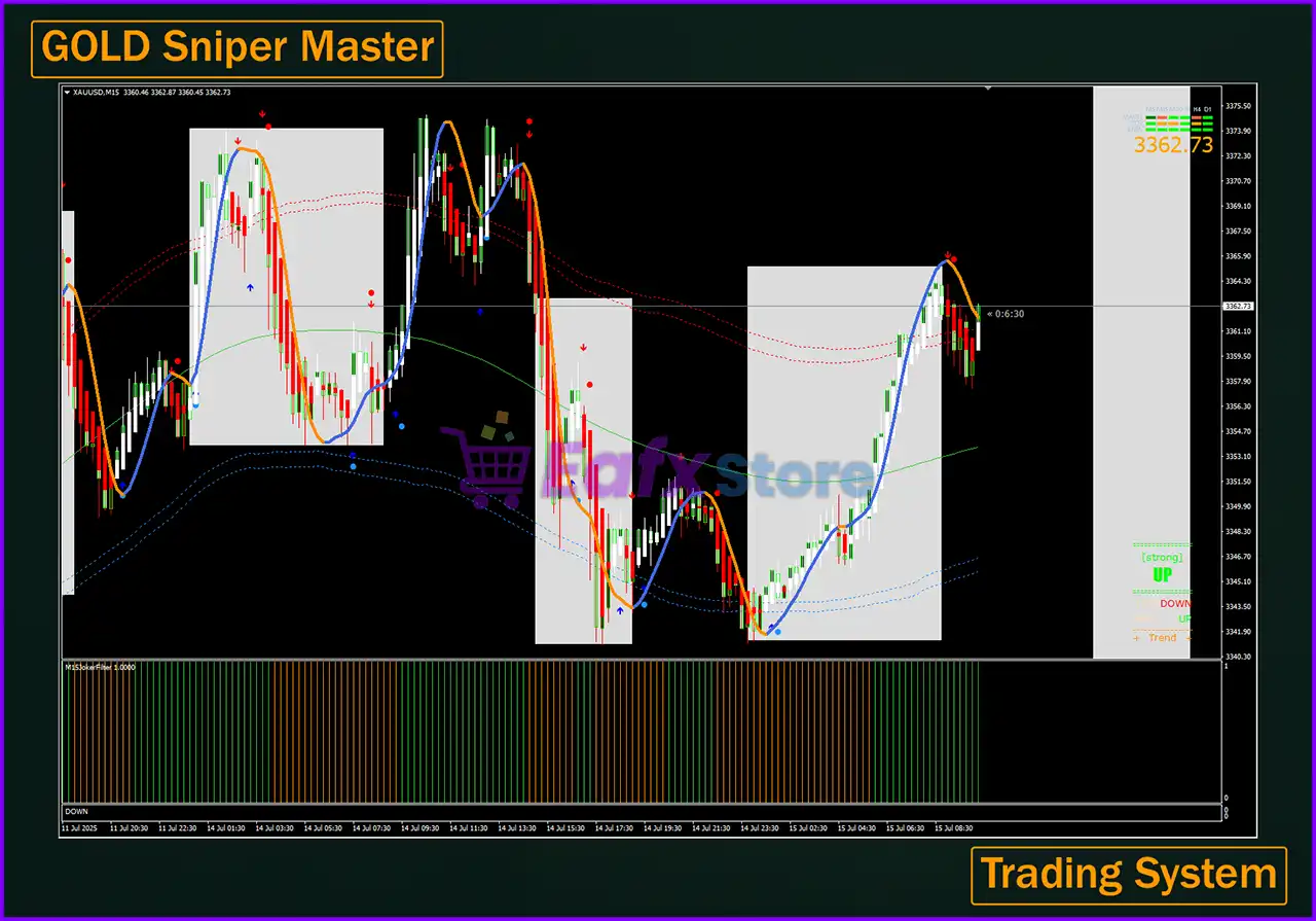 System GOLD Sniper Master MT4 (Platform build 1441+) 3 System GOLD Sniper Master Review