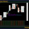 System GOLD Sniper Master Reviews