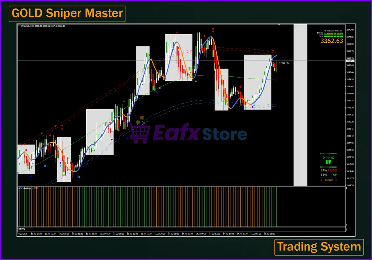 System GOLD Sniper Master MT4 (Platform build 1441+) 2 System GOLD Sniper Master Reviews