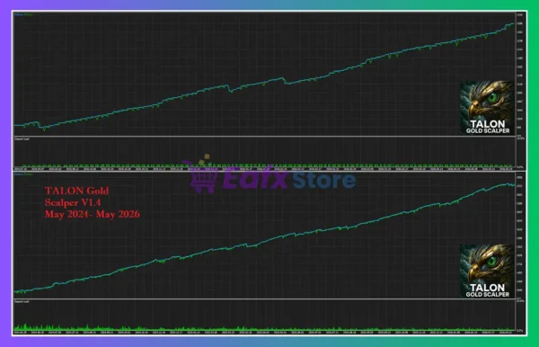 TALON Gold Scalper EA Backtest