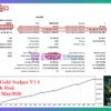 TALON Gold Scalper EA MT5 Backtest