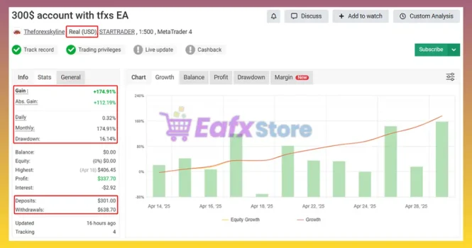 TFXS Titan Ultimate EA MT5 Myfxbook