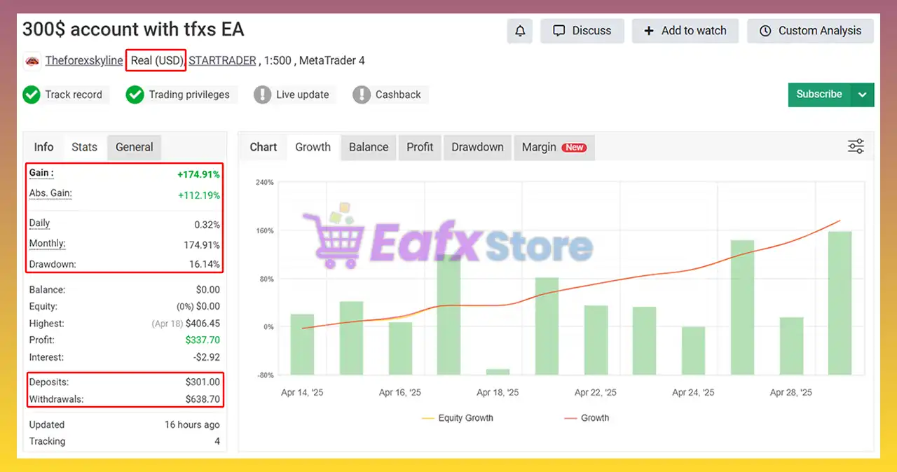 TFXS Titan Ultimate EA MT5 v10.12 with SetFiles (Unlimited) 17 TFXS Titan Ultimate EA MT5 Myfxbook