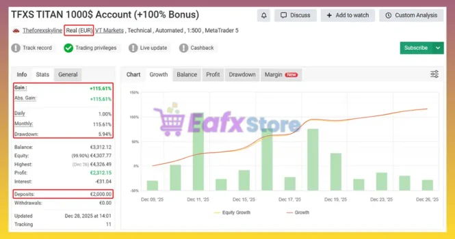 TFXS Titan Ultimate EA Myfxbook