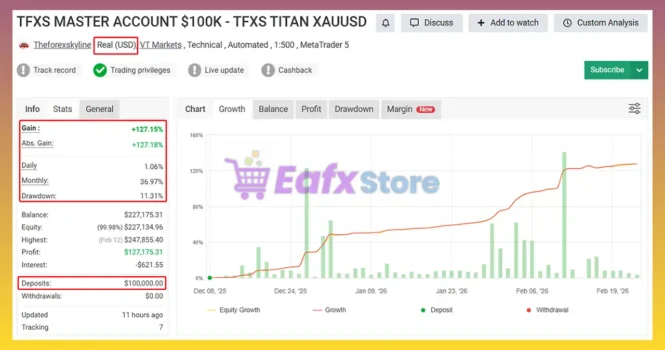 TFXS Titan Ultimate MT5 Myfxbook