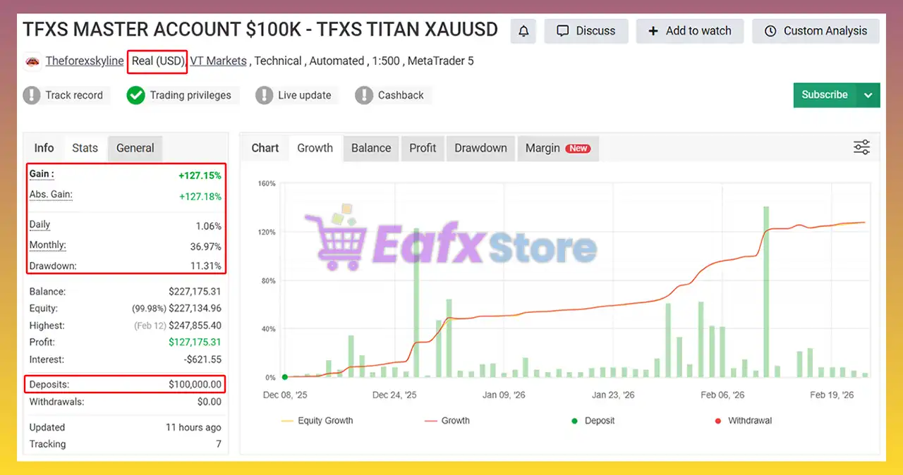 TFXS Titan Ultimate EA MT5 v10.12 with SetFiles (Unlimited) 7 TFXS Titan Ultimate MT5 Myfxbook