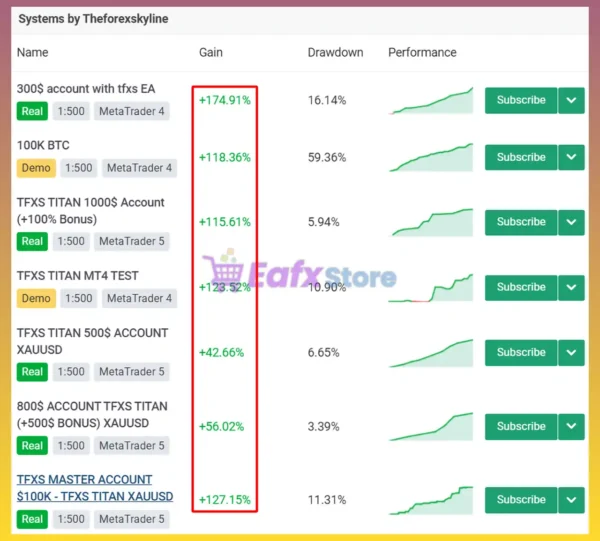 TFXS Titan Ultimate MT5 Review