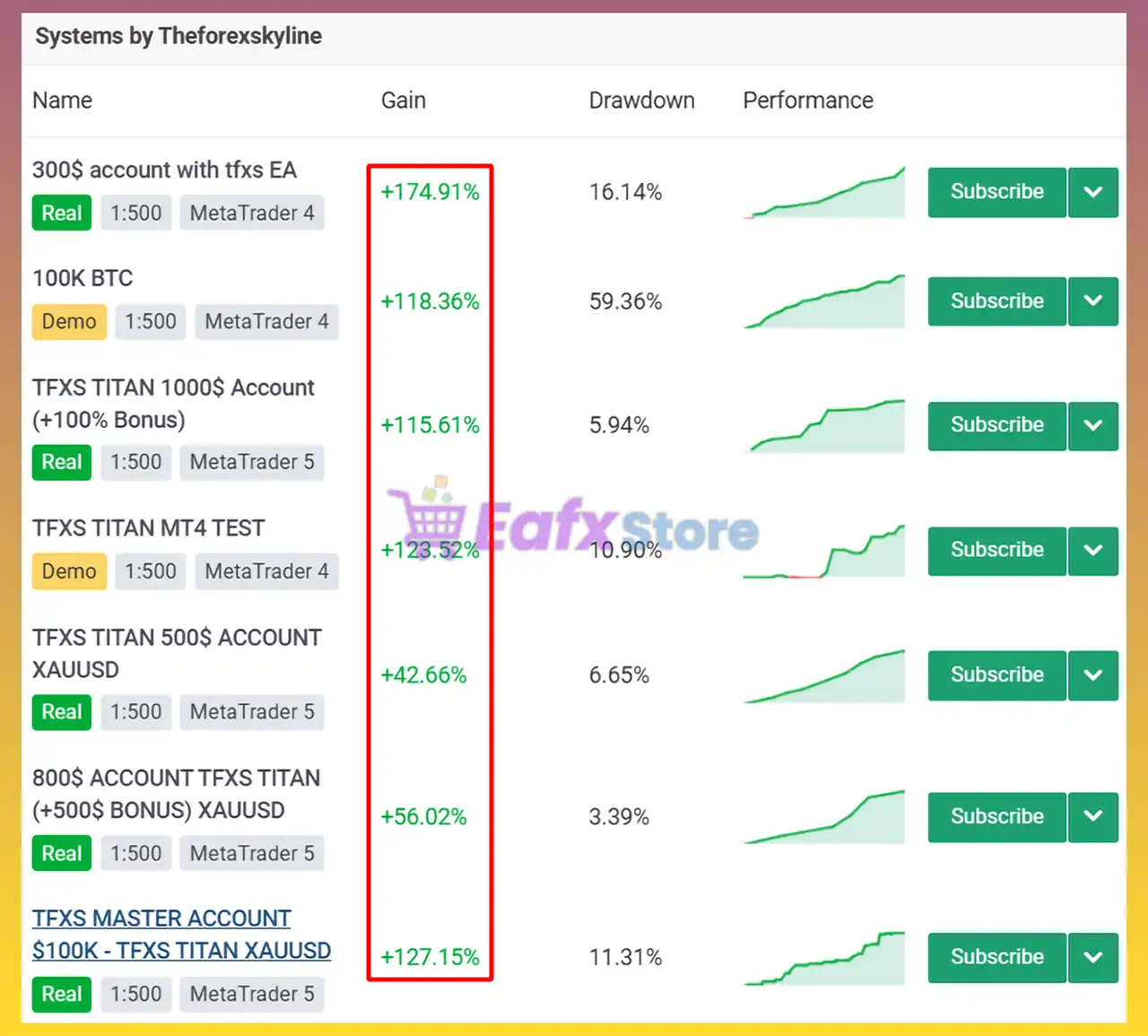 TFXS Titan Ultimate EA MT5 v10.12 with SetFiles (Unlimited) 2 TFXS Titan Ultimate MT5 Review