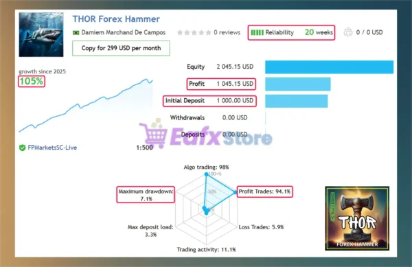THOR Forex Hammer Live Trading Results
