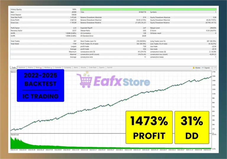 THOR Forex Hammer USDJPY MT5 Backtest Results
