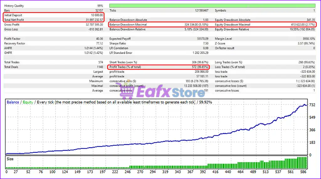 TINGA TINGA NEW EA MT5 with SetFiles (Unlimited) 3 TINGA TINGA EA MT5 Backtest Results