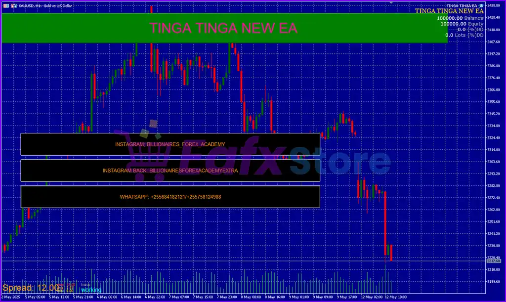 TINGA TINGA NEW EA MT5 with SetFiles (Unlimited) 2 TINGA TINGA EA MT5 Overview