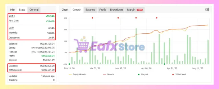 TITANY AXI PRO EA Results