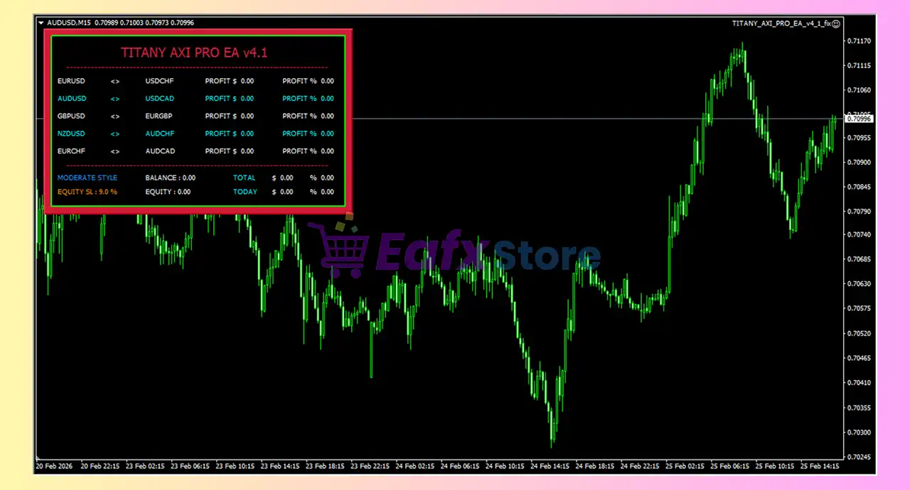 TITANY AXI PRO EA MT4 v4.1 with SetFiles (Unlimited) 2 TITANY AXI PRO EA Review