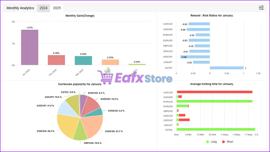 Titany X Pro(P) EA v2.8 MT4 with SetFiles (Platform 1441+) 4 TITANY X Prop EA Myfxbook