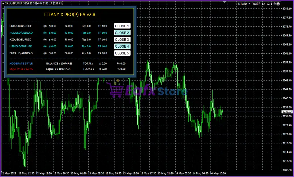 Titany X Pro(P) EA v2.8 MT4 with SetFiles (Platform 1441+) 2 TITANY X Prop EA Review