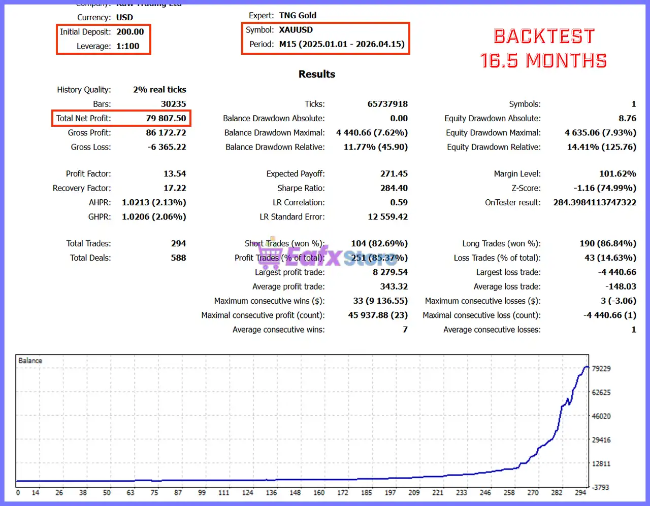 TNG Gold EA MT5 with SetFiles (Latest version) – GroupBuy 6 TNG Gold EA Backtest