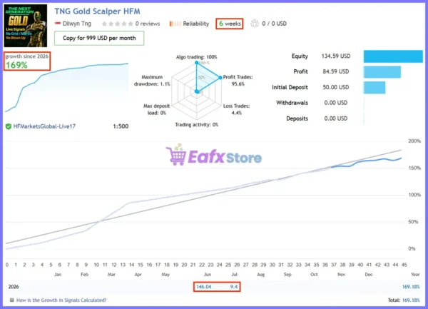 TNG Gold EA Live Signal