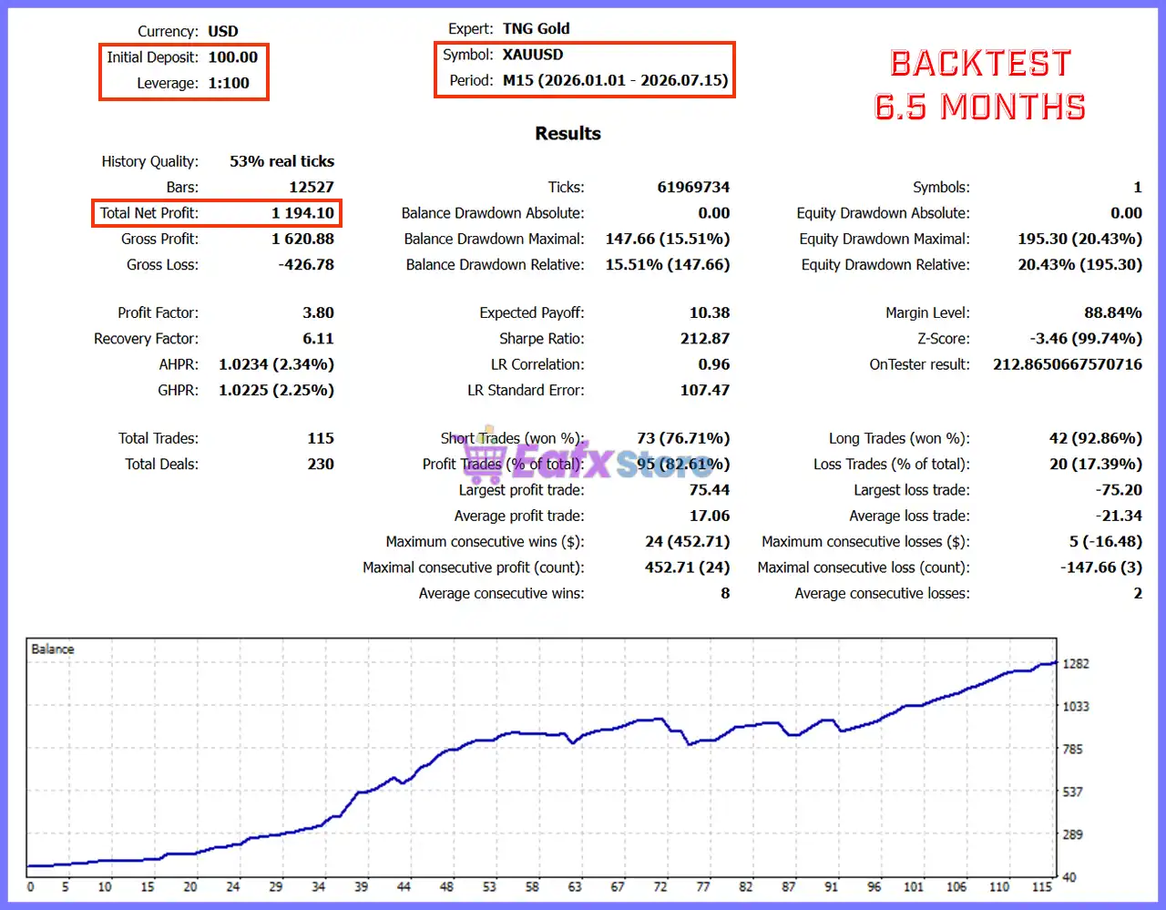 TNG Gold EA MT5 with SetFiles (Latest version) – GroupBuy 5 TNG Gold EA MT5 Backtest