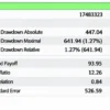TOPG Pro EA Backtest Results