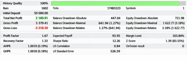 TOPG Pro EA Backtest Results