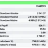 TOPG Pro EA MT5 Backtest Results