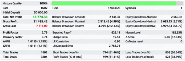 TOPG Pro EA MT5 Backtest Results