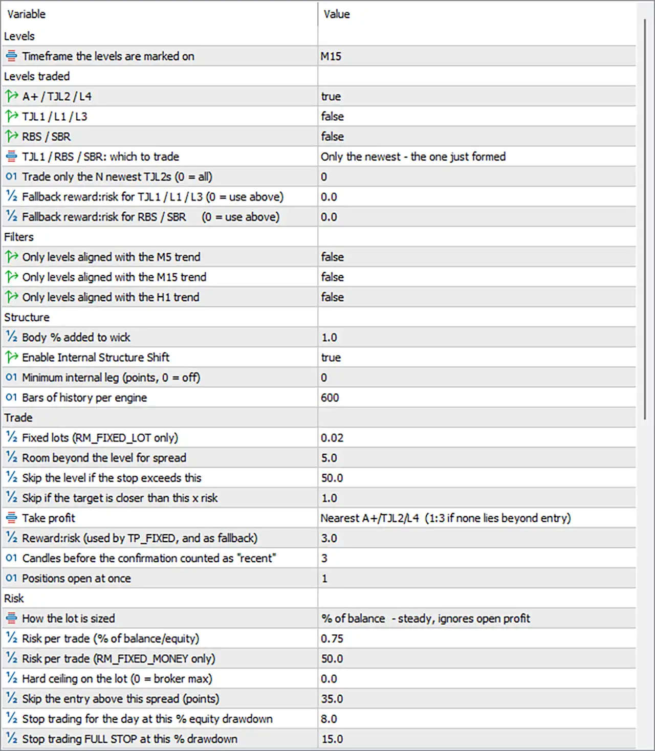 TOPG Pro EA Settings Panel