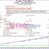 TP Buster EA Backtest Trading Results
