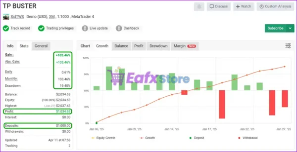 TP Buster EA Live Myfxbook Results