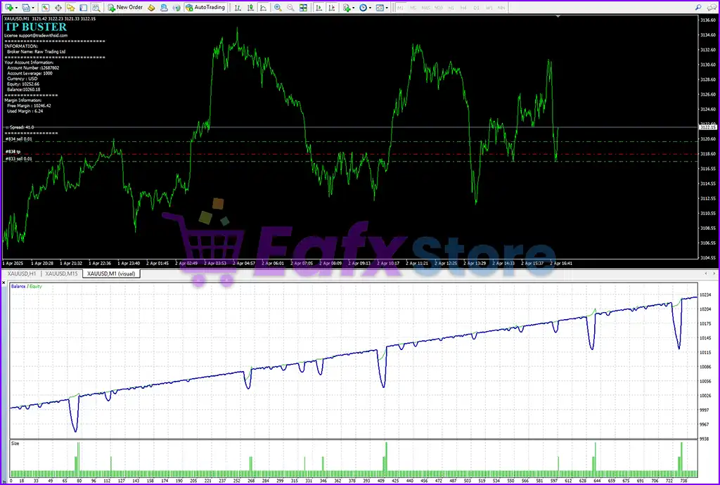 TP Buster EA MT4 v1.10 with SetFiles (Platform build 1441+) 2 TP Buster EA Overview