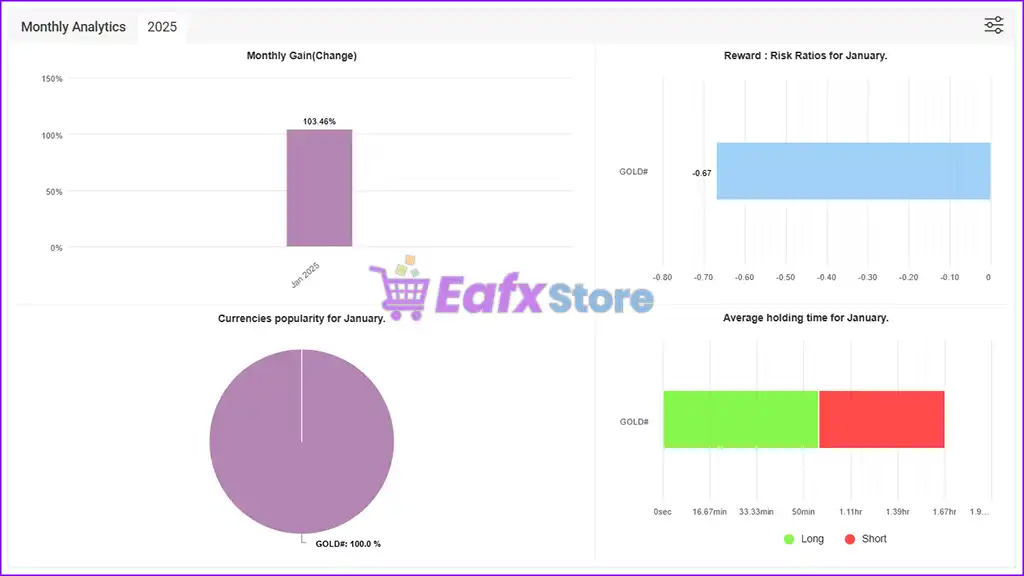 TP Buster EA MT4 v1.10 with SetFiles (Platform build 1441+) 4 TP Buster EA Signal Myfxbook Results