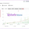 TPC Bot Live Signal Myfxbook Results