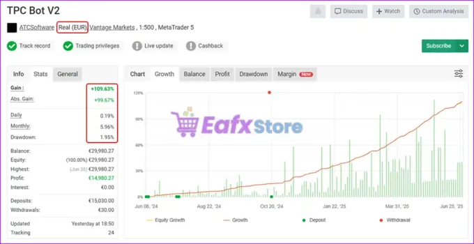TPC Bot Live Signal Myfxbook Results
