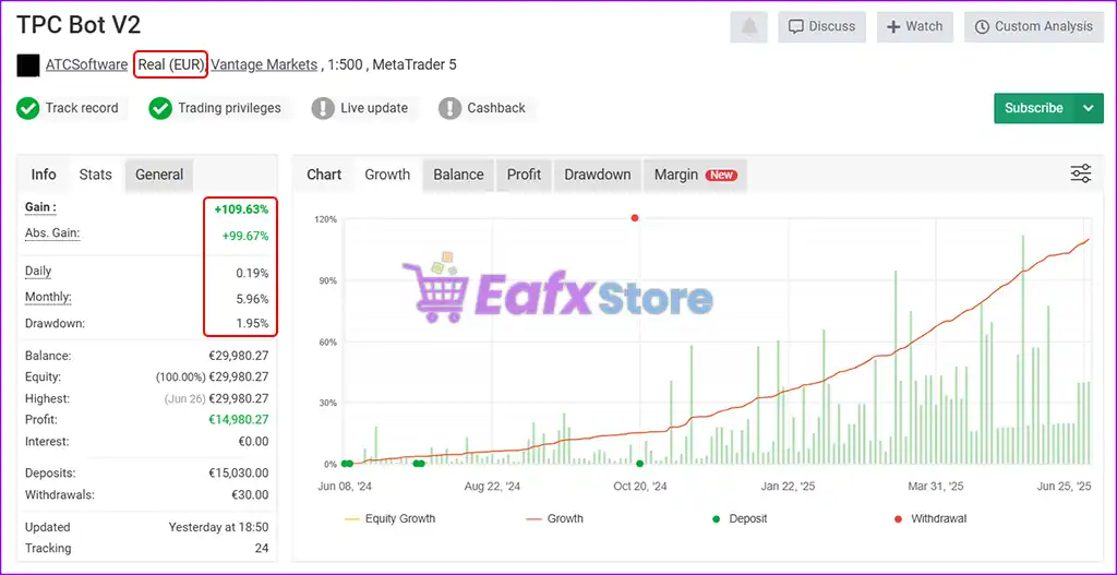 TPC Bot MT5 v3.2 with SetFiles (Original version) 3 TPC Bot Live Signal Myfxbook Results