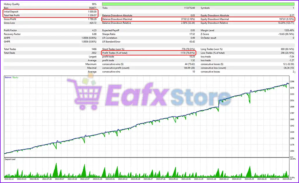 TPC Bot MT5 v3.2 with SetFiles (Original version) 6 TPC Bot MT5 Backtest Results