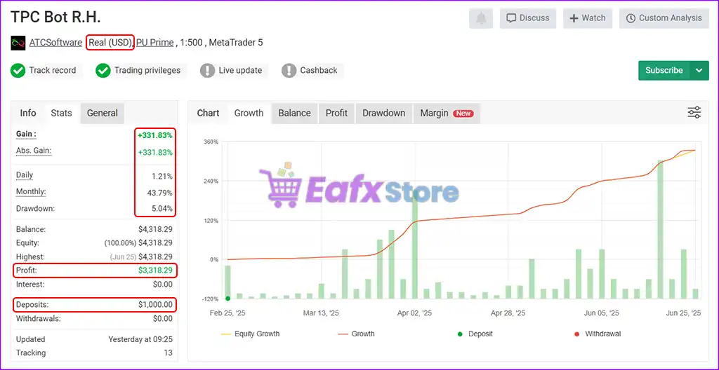TPC Bot MT5 v3.2 with SetFiles (Original version) 4 TPC Bot MT5 Live Signal Myfxbook