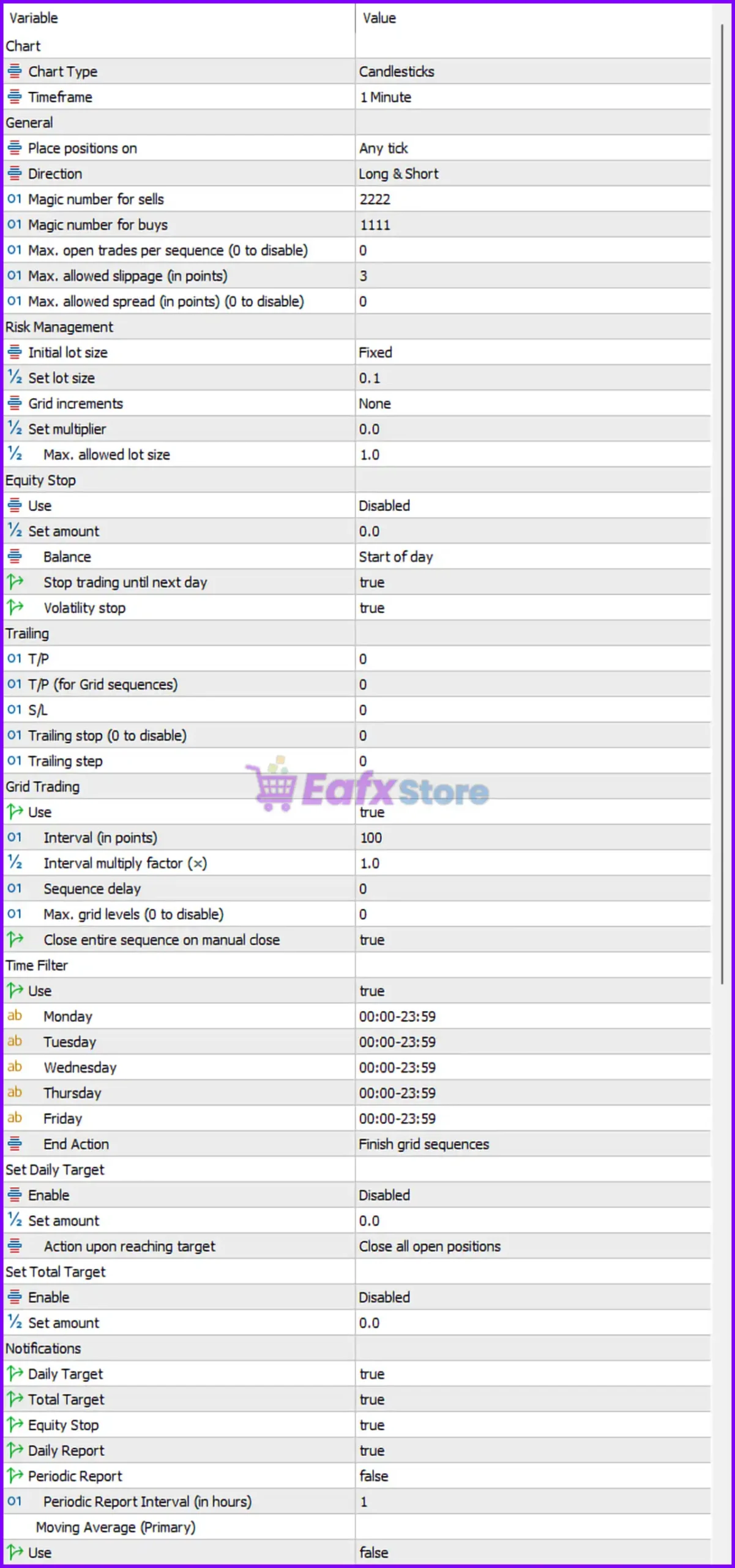 TPC Bot MT5 Setting Panel