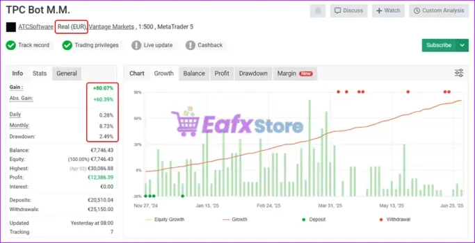 TPC Bot MT5 Signal Myfxbook Results