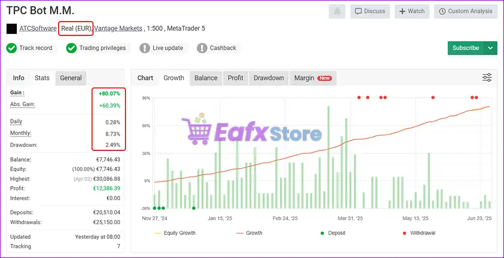 TPC Bot MT5 v3.2 with SetFiles (Original version) 5 TPC Bot MT5 Signal Myfxbook Results