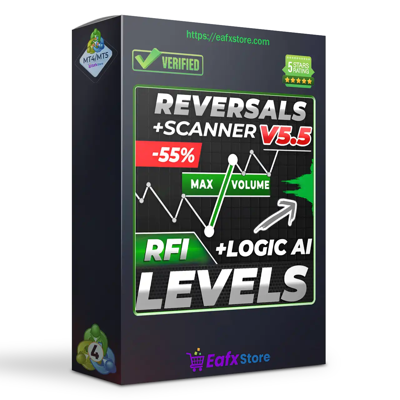 TPSpro RFI Levels MT4 v5.4 Unlimited