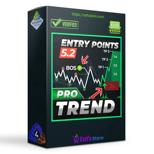 TPSproTREND PrO Indicator